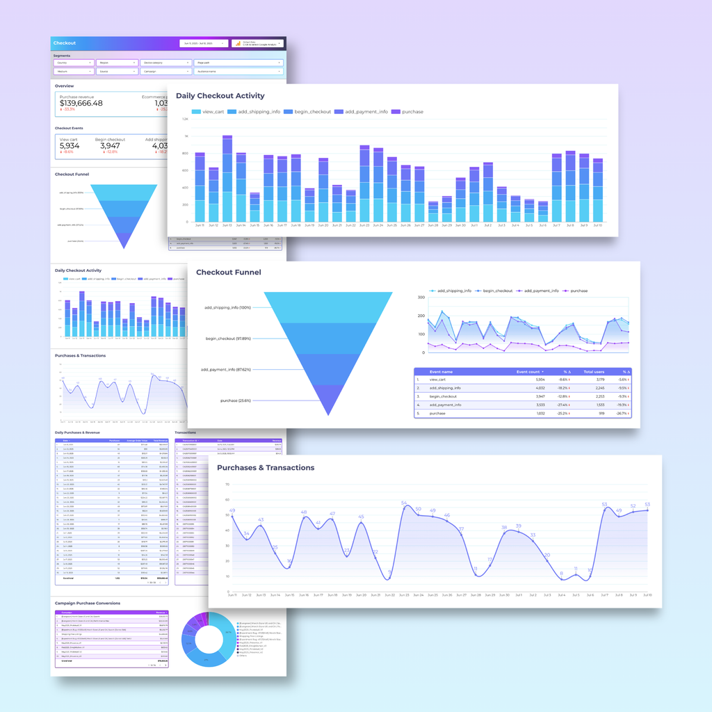 Advanced Google Analytics Ecommerce Looker Studio Dashboard - Queen Bee Digital Data Viz