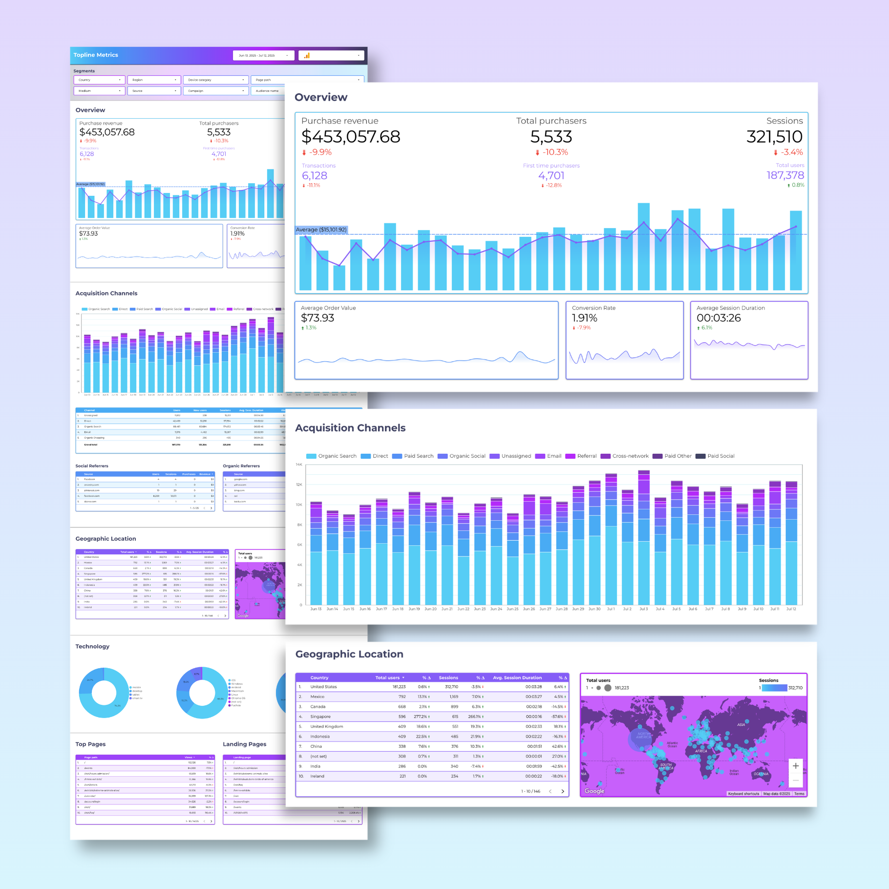 Advanced Google Analytics Ecommerce Looker Studio Dashboard - Queen Bee Digital Data Viz