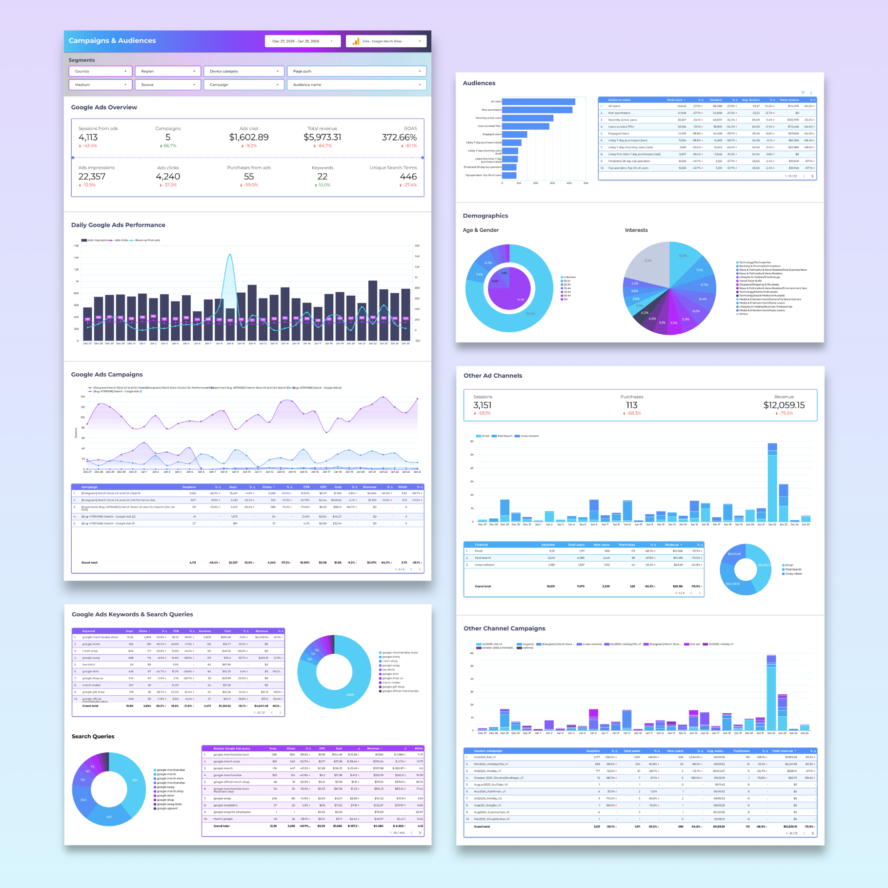 Advanced Google Analytics Ecommerce Looker Studio Dashboard - Queen Bee Digital Data Viz