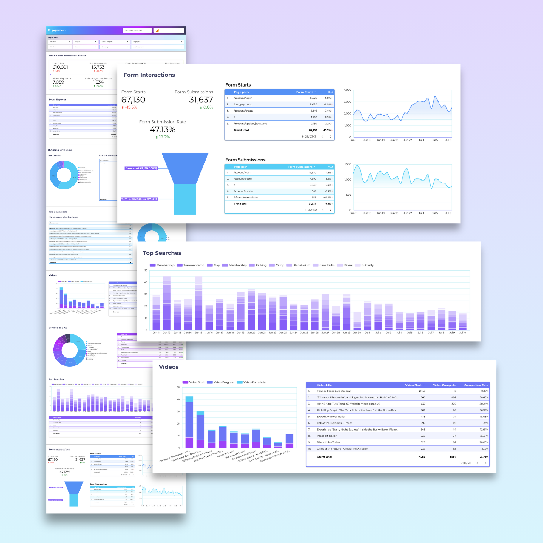 Advanced Google Analytics Ecommerce Looker Studio Dashboard - Queen Bee Digital Data Viz
