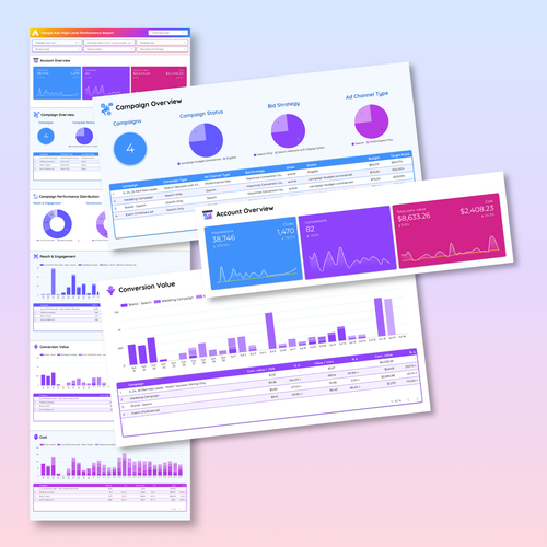 Google Ads 1-Page Performance Summary Dashboard - Queen Bee Digital Data Viz