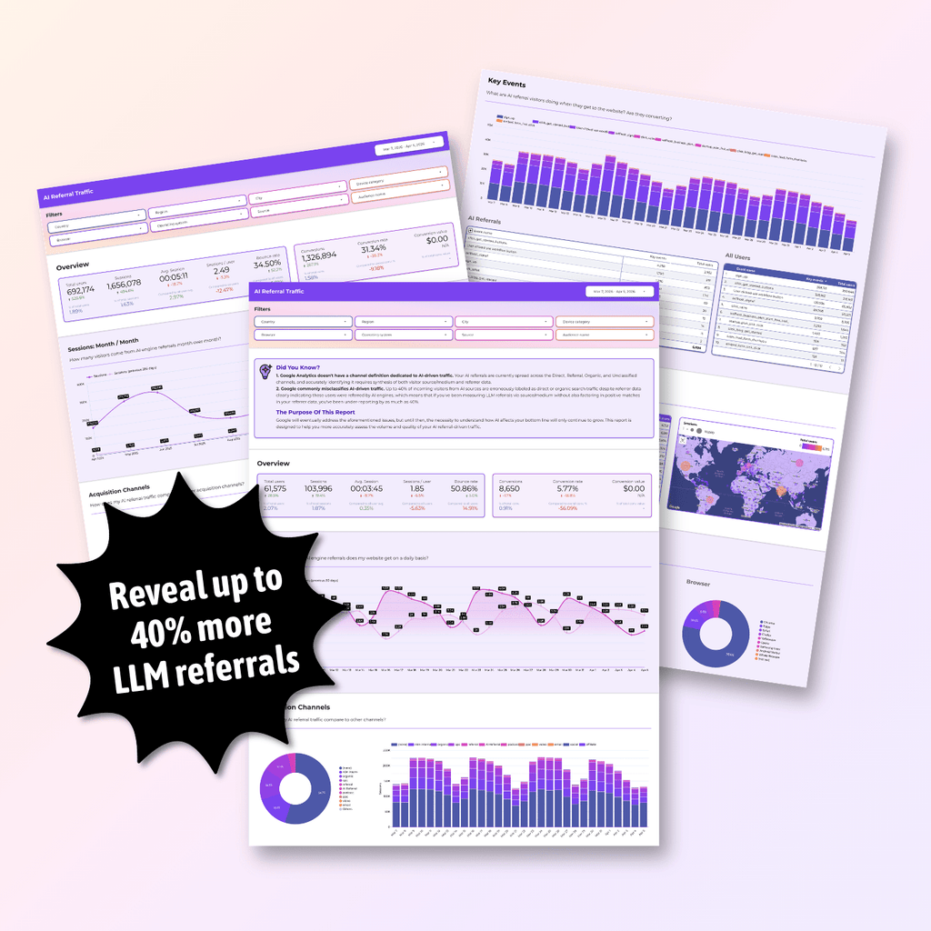 Ultimate Agency Looker Studio Dashboard Pack - Elevate Your Analytics Game - Queen Bee Digital Data Viz