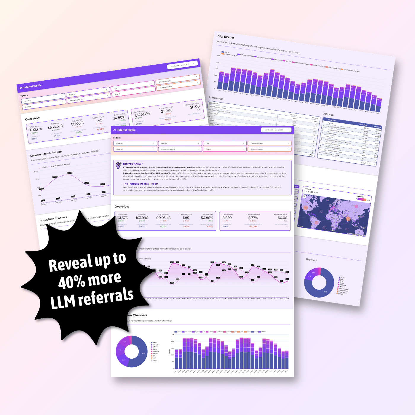 Ultimate Agency Looker Studio Dashboard Pack - Elevate Your Analytics Game - Queen Bee Digital Data Viz