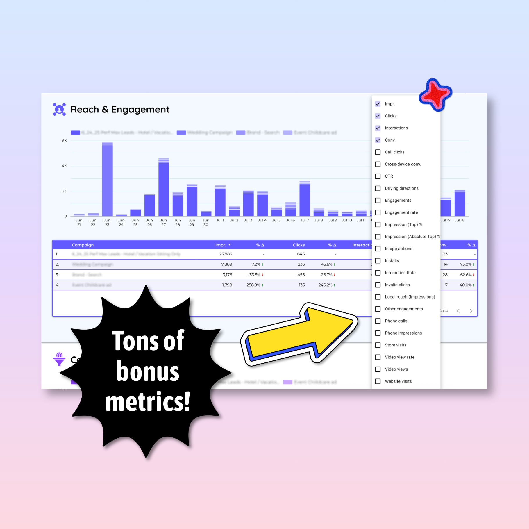 Google Ads 1-Page Performance Summary Dashboard - Queen Bee Digital Data Viz