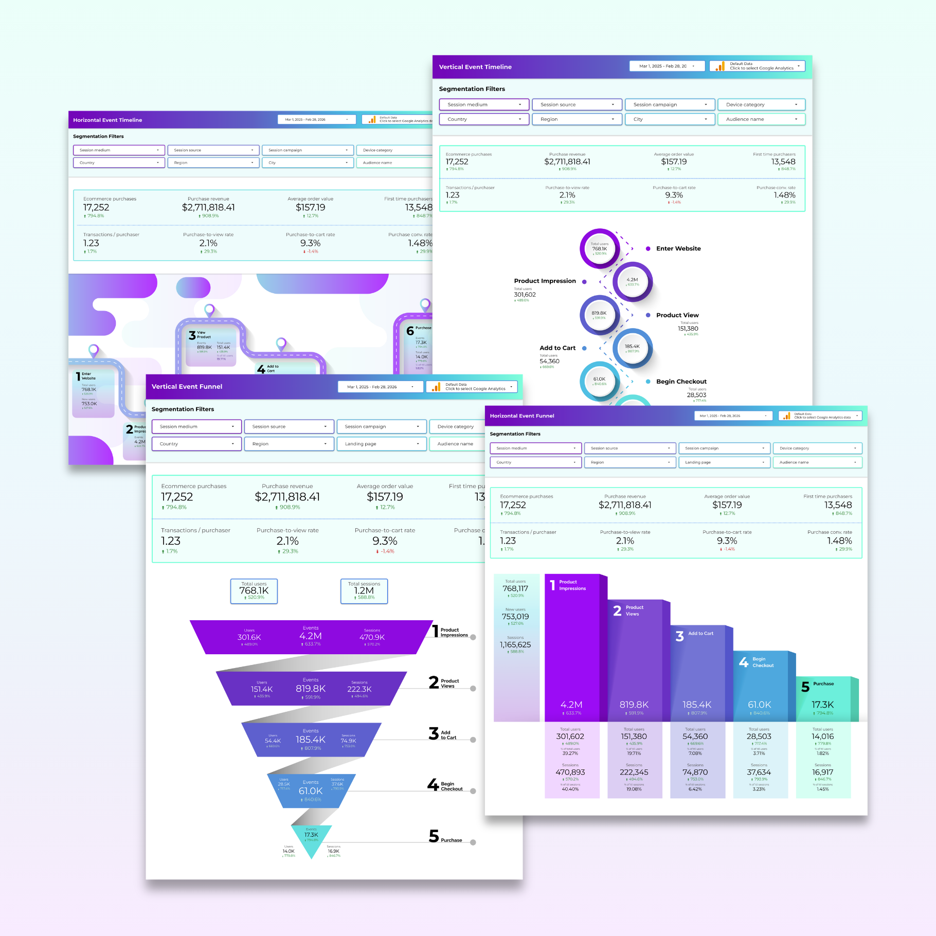 GA4 E-Commerce Event Funnels & Timelines For Looker Studio