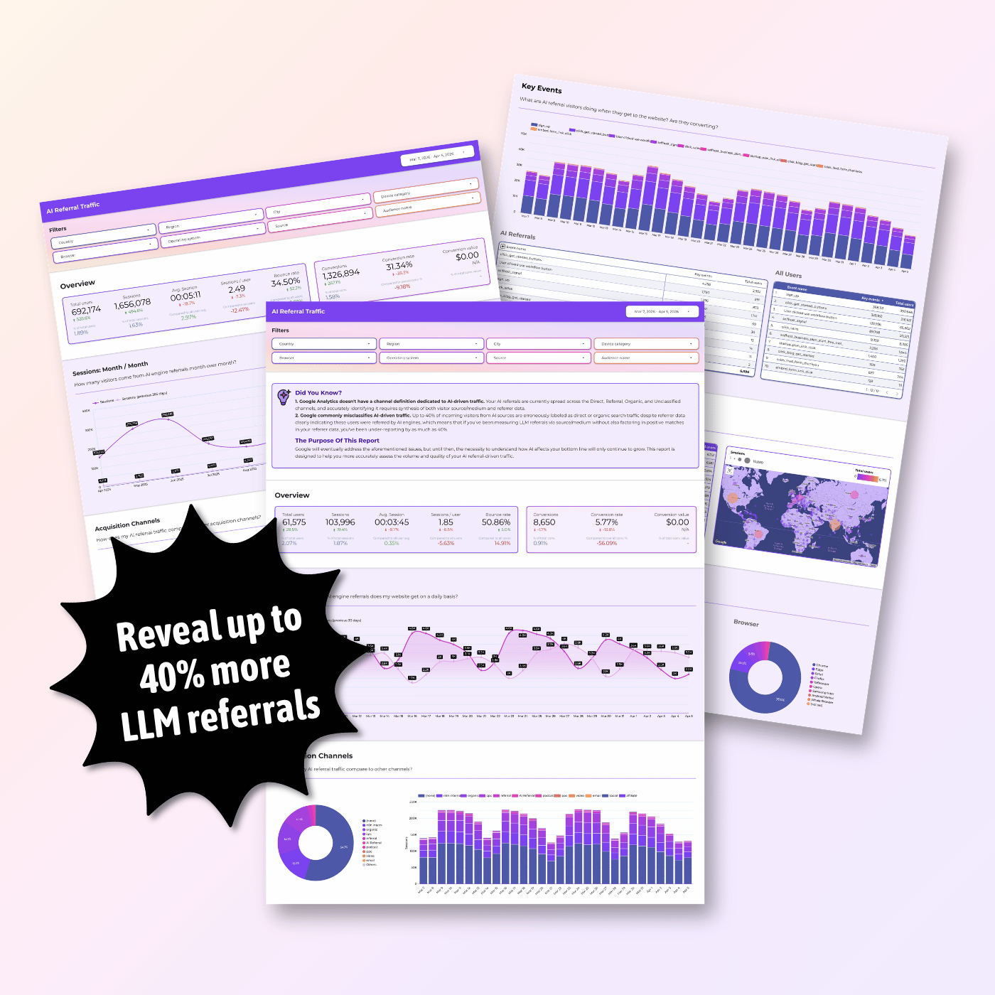 Google Analytics AI Engine Referral Dashboard