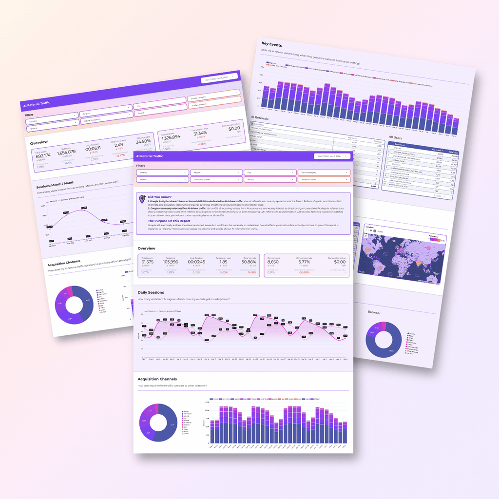 Google Analytics AI Engine Referral Dashboard