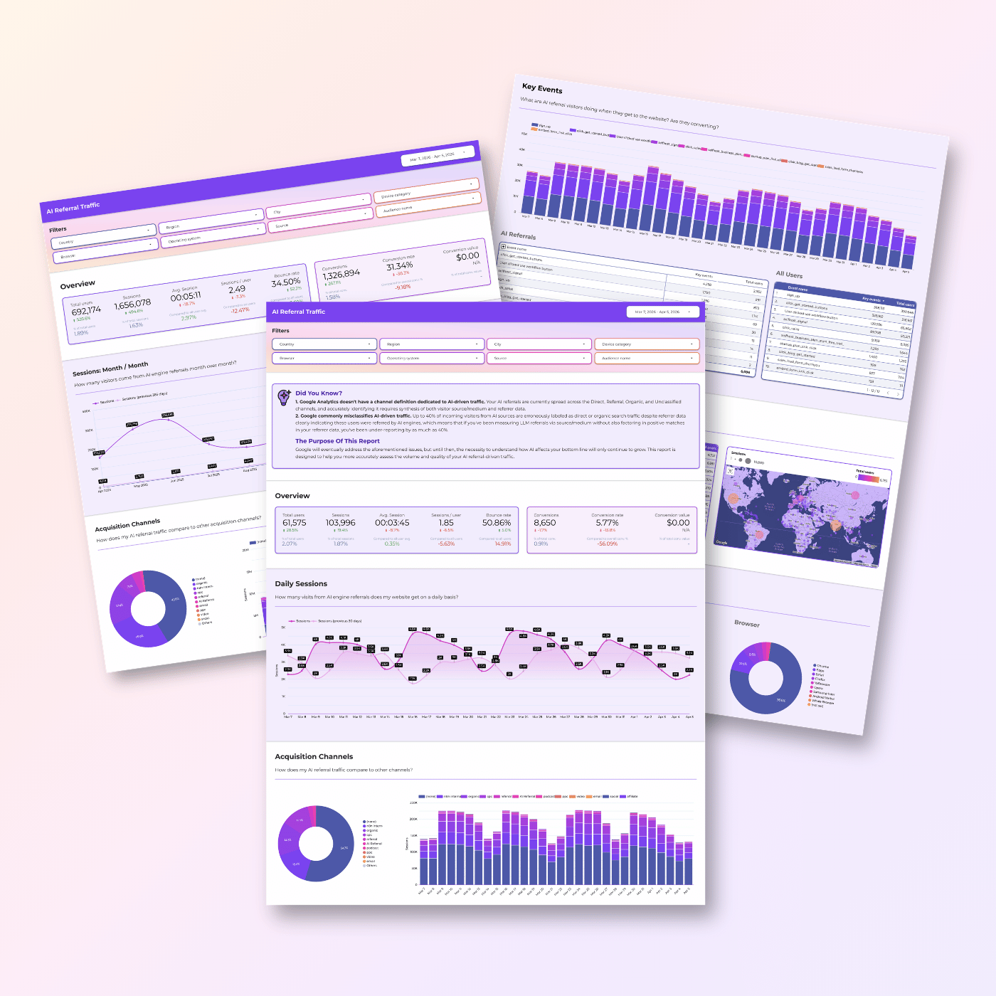 Google Analytics AI Engine Referral Dashboard