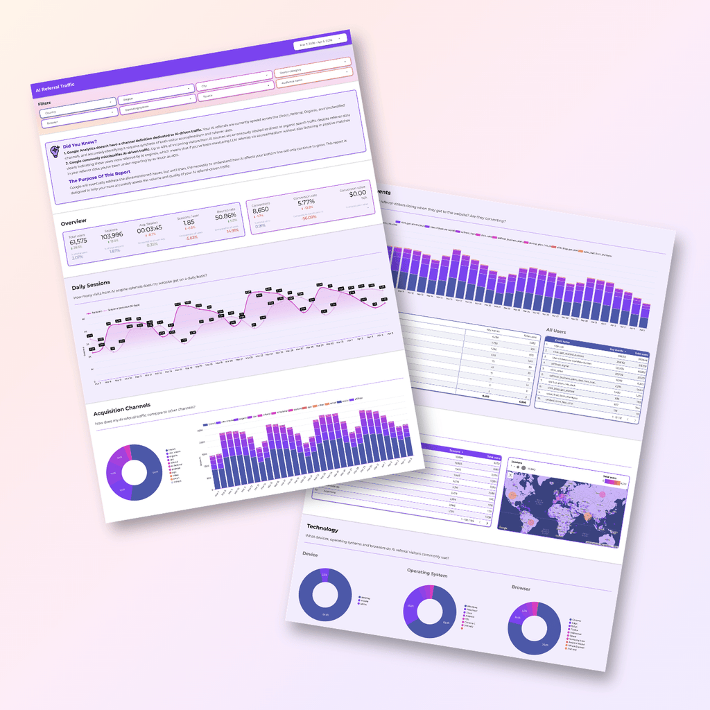 Google Analytics AI Engine Referral Dashboard