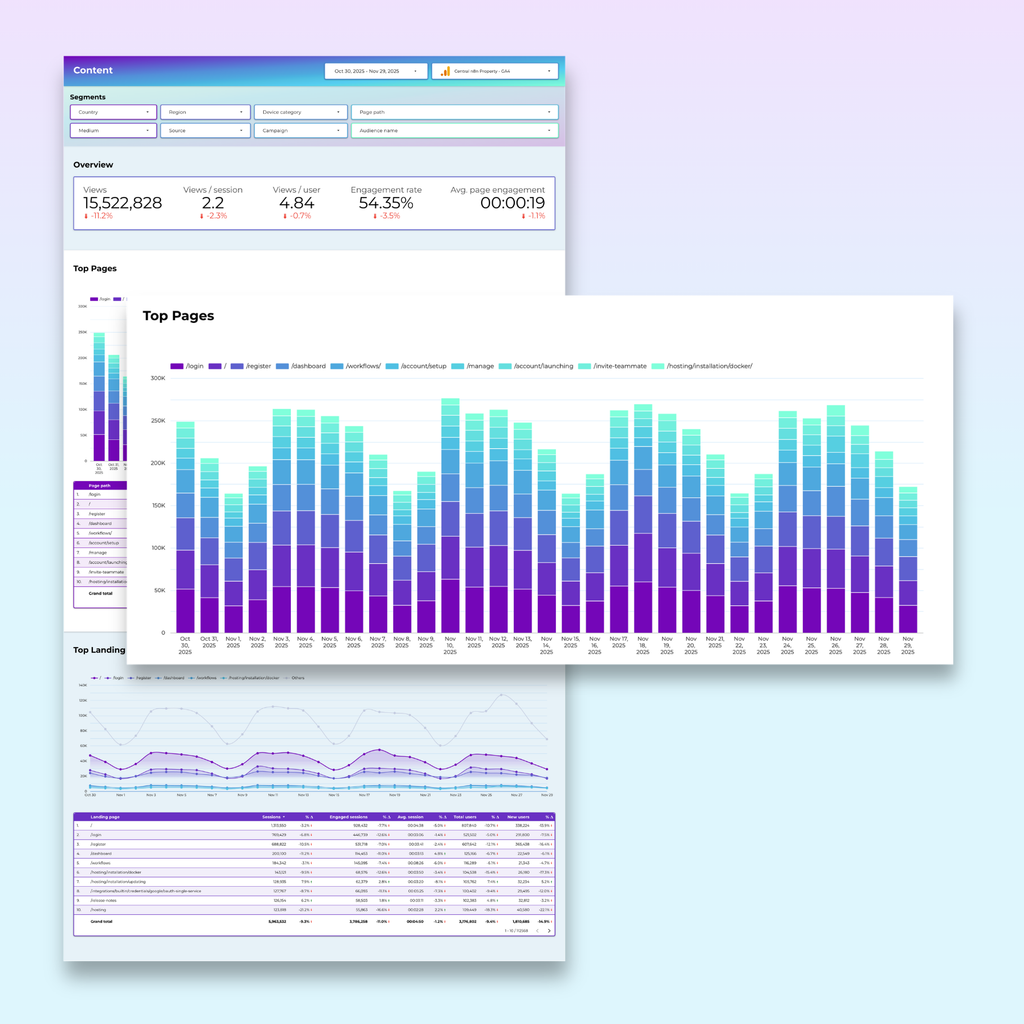 Google Analytics Looker Studio Dashboard for Blogs & Content Websites - Queen Bee Digital Data Viz