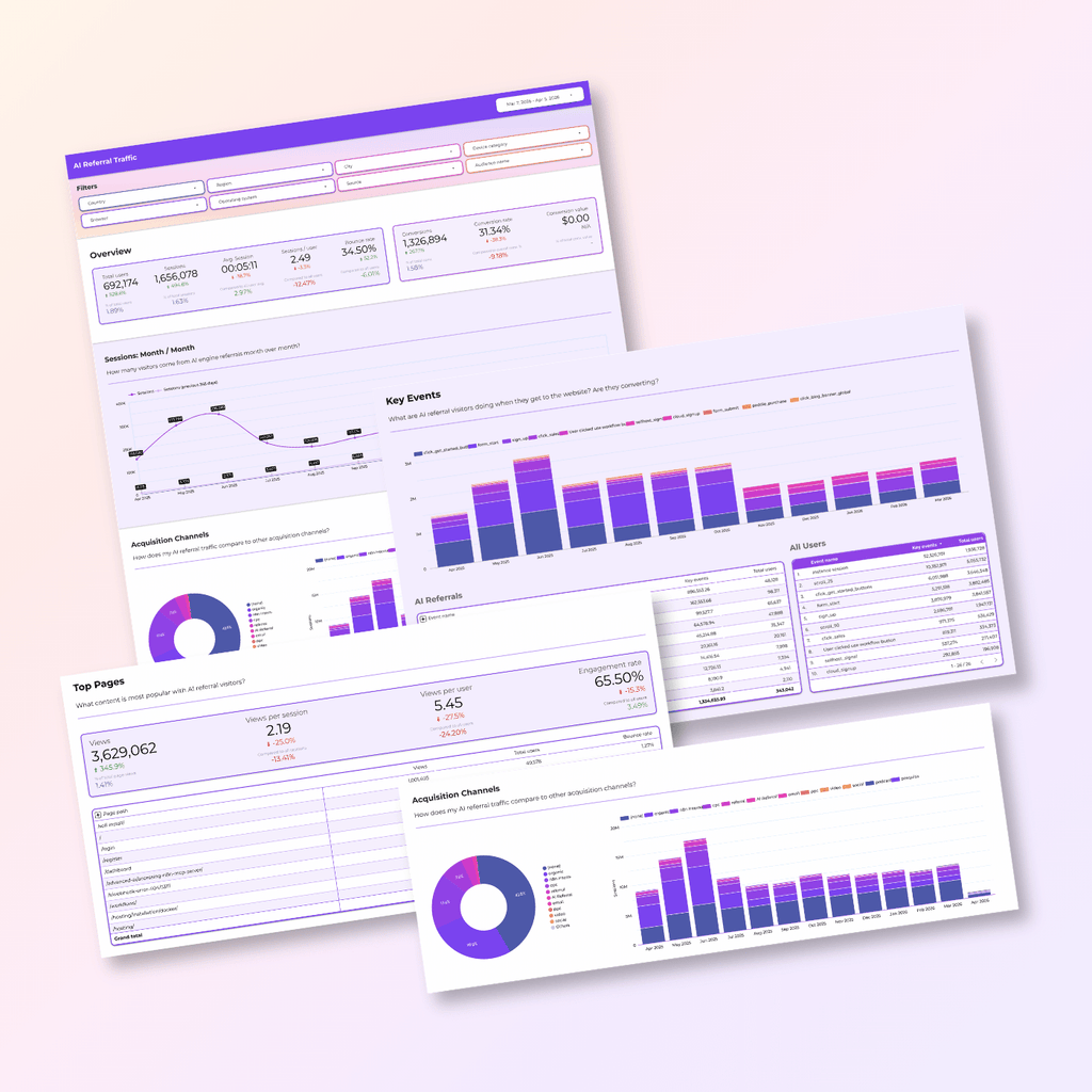 Google Analytics AI Engine Referral Dashboard