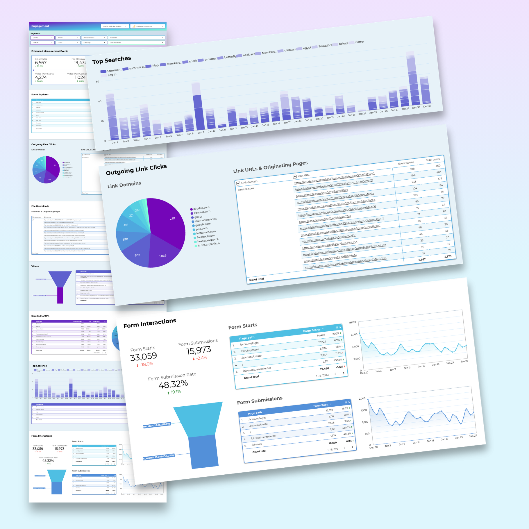 Google Analytics Looker Studio Dashboard for Blogs & Content Websites - Queen Bee Digital Data Viz