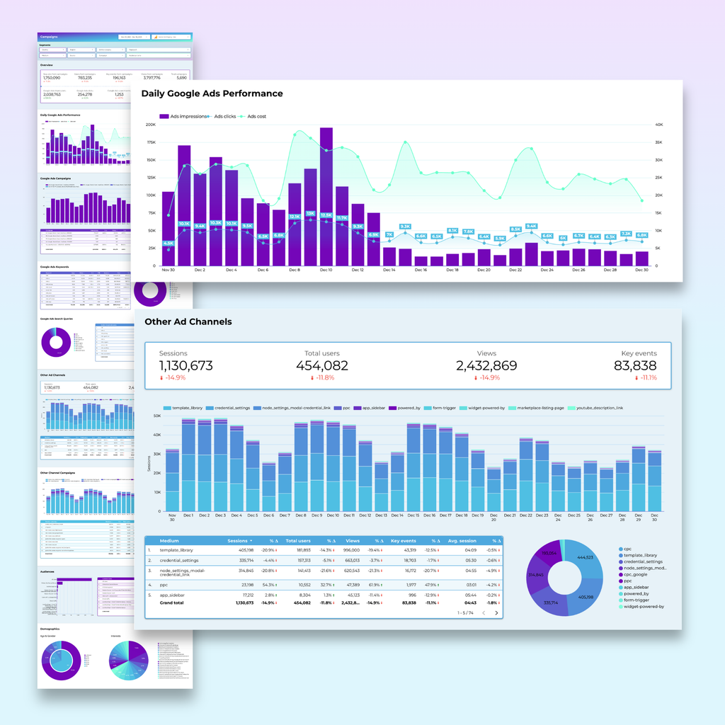 Google Analytics Looker Studio Dashboard for Blogs & Content Websites - Queen Bee Digital Data Viz