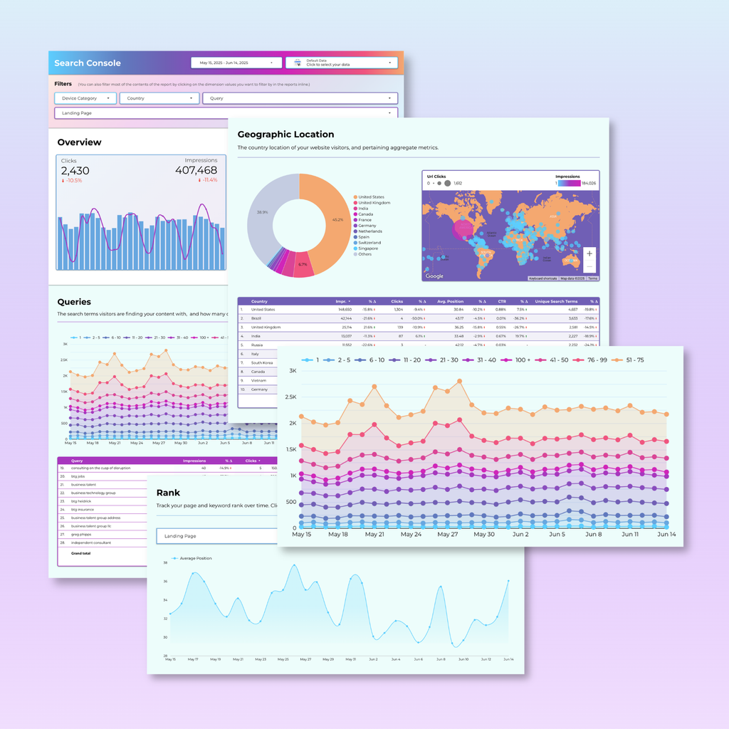 Google Search Console Looker Studio Dashboard