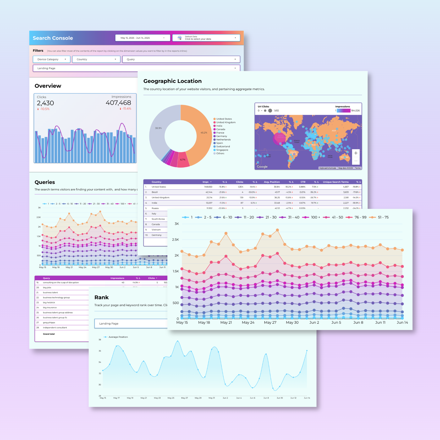Google Search Console Looker Studio Dashboard