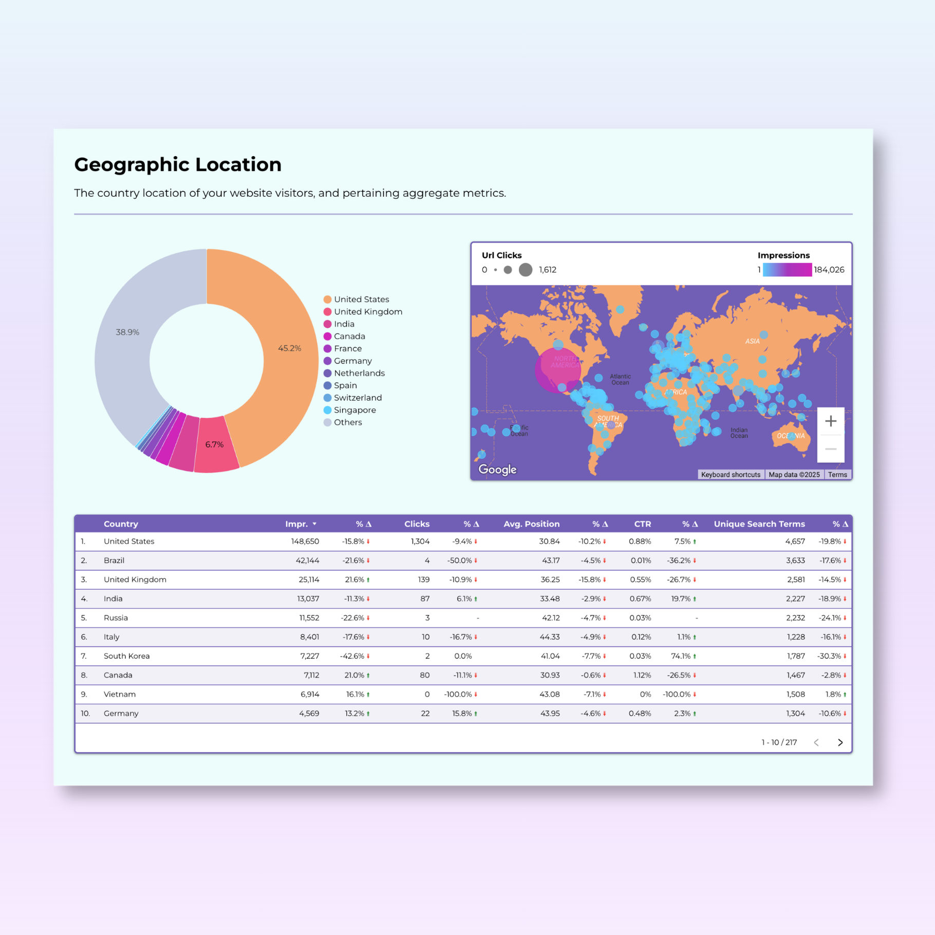 Google Search Console Looker Studio Dashboard - Geographic Location