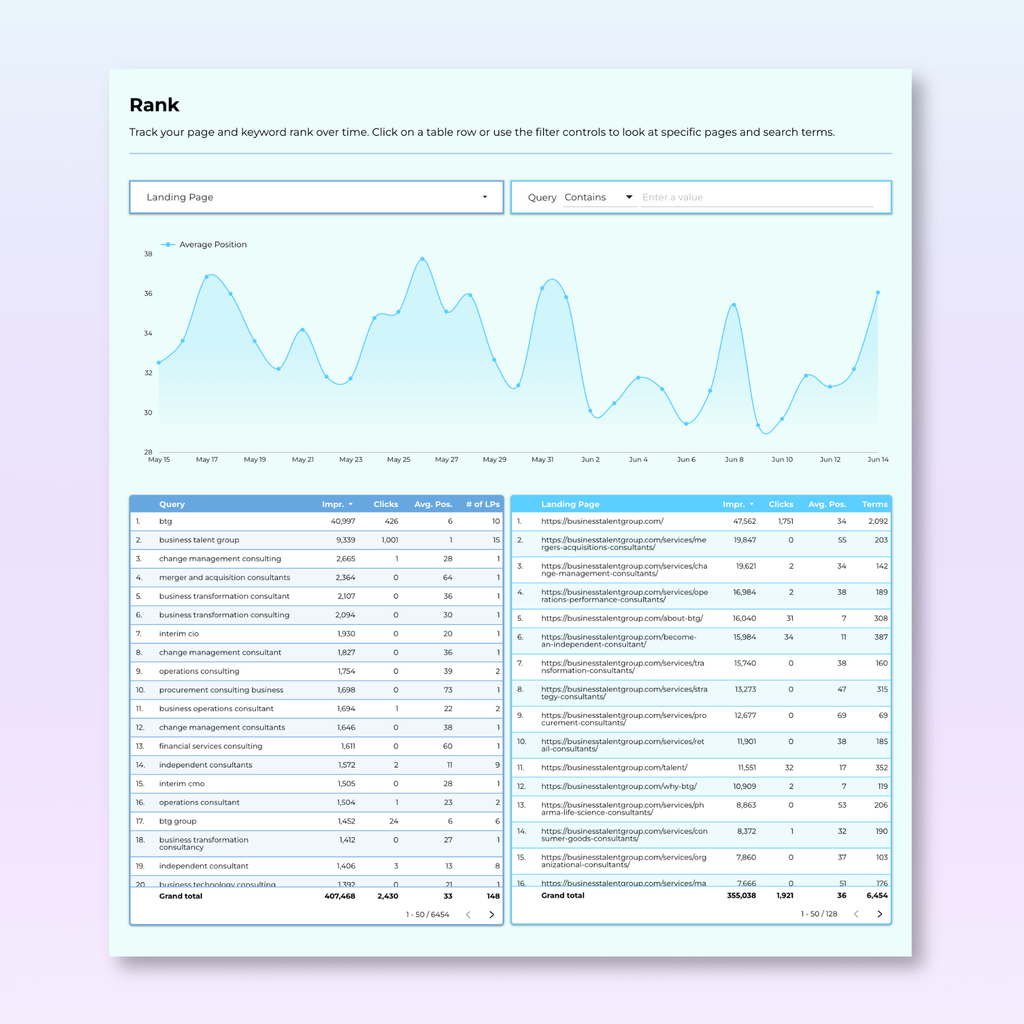 Google Search Console Looker Studio Dashboard - Keyword Research Tool