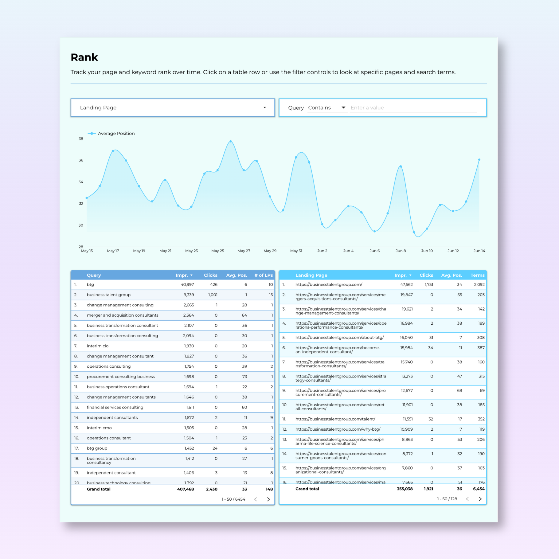 Google Search Console Looker Studio Dashboard - Keyword Research Tool