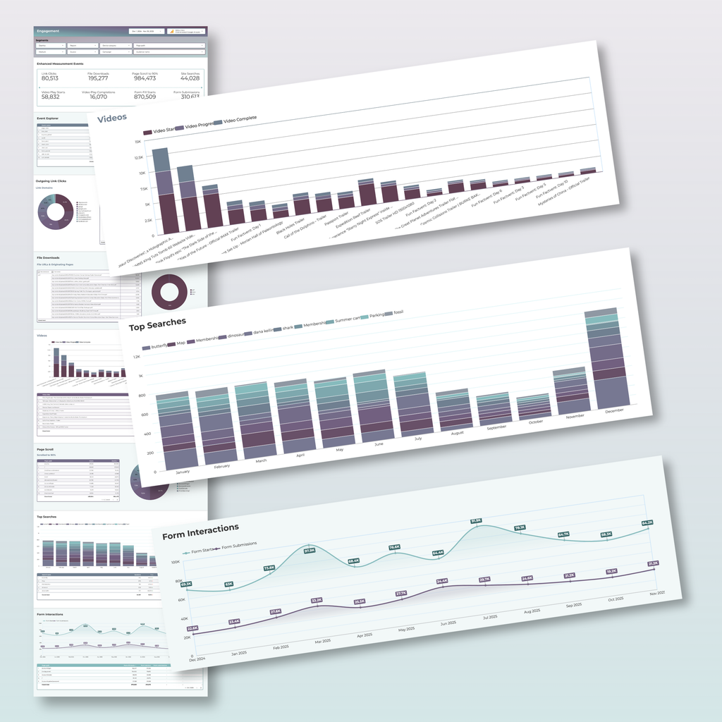 Google Analytics Looker Studio Annual Report - Queen Bee Digital Data Viz
