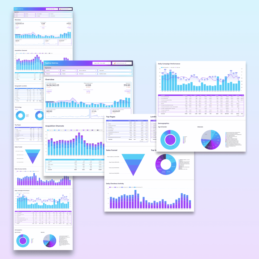 FREE 1-Page Essential GA4 Ecommerce Looker Studio Dashboard