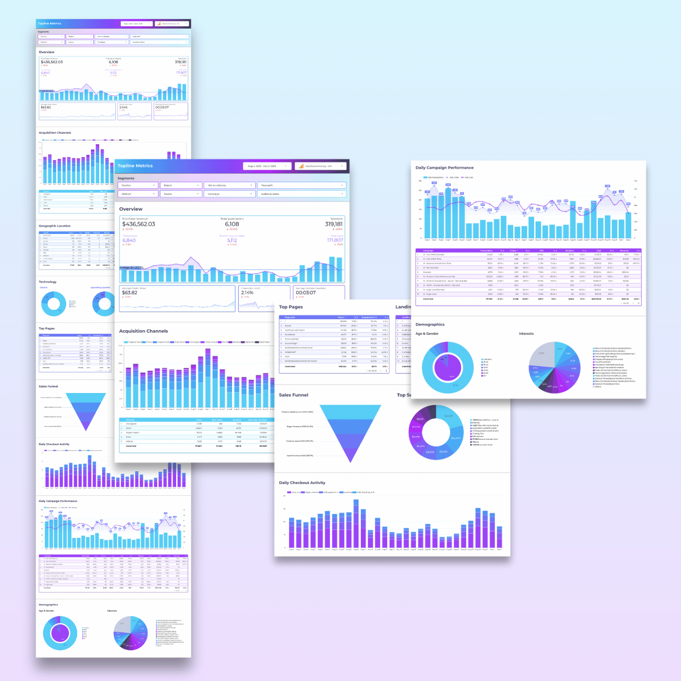 FREE 1-Page Essential GA4 Ecommerce Looker Studio Dashboard