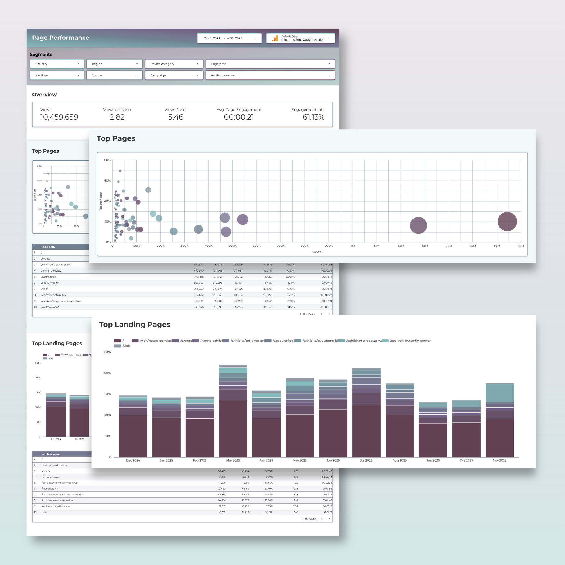 Google Analytics Looker Studio Annual Report - Queen Bee Digital Data Viz