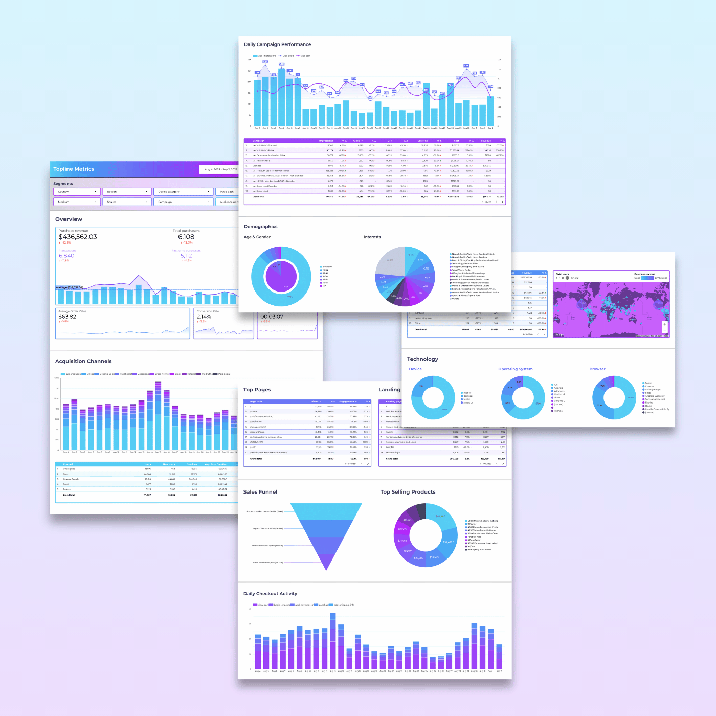 FREE 1-Page Essential GA4 Ecommerce Looker Studio Dashboard