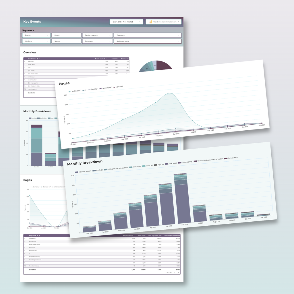 Google Analytics Looker Studio Annual Report - Queen Bee Digital Data Viz