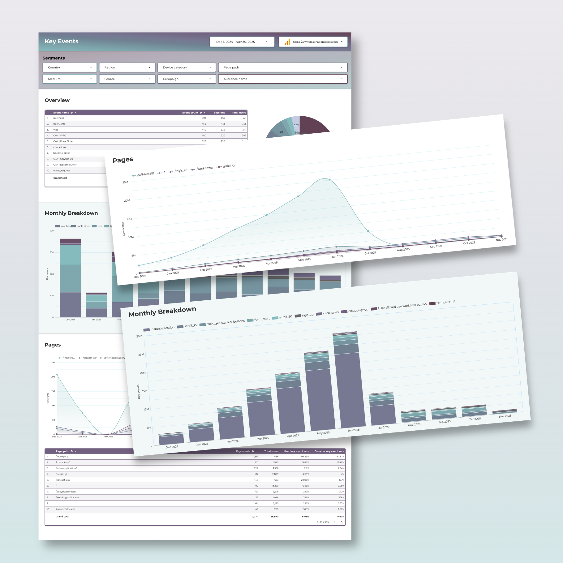 Google Analytics Looker Studio Annual Report - Queen Bee Digital Data Viz