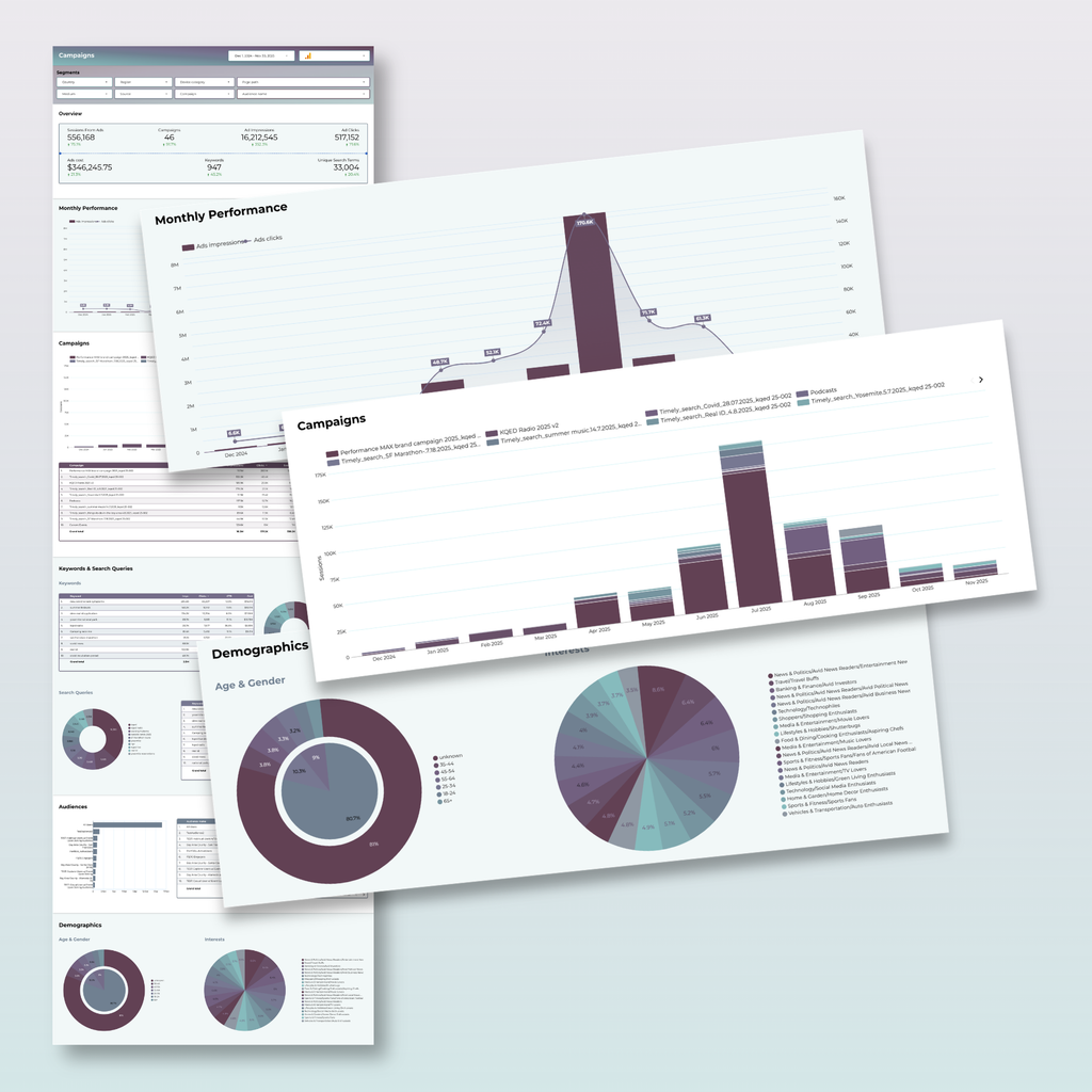 Google Analytics Looker Studio Annual Report - Queen Bee Digital Data Viz