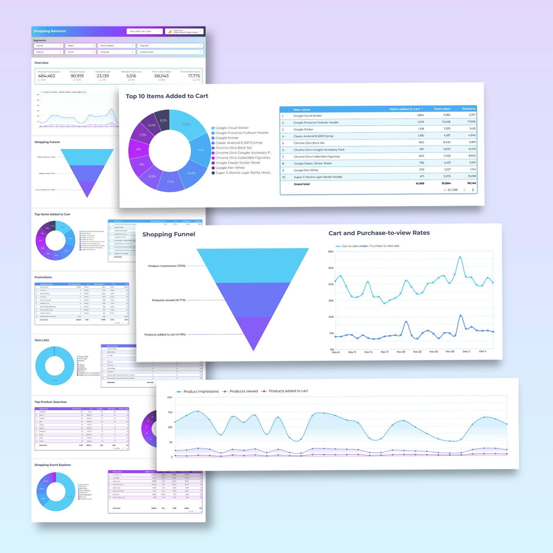 Advanced Google Analytics Ecommerce Looker Studio Dashboard - Queen Bee Digital Data Viz