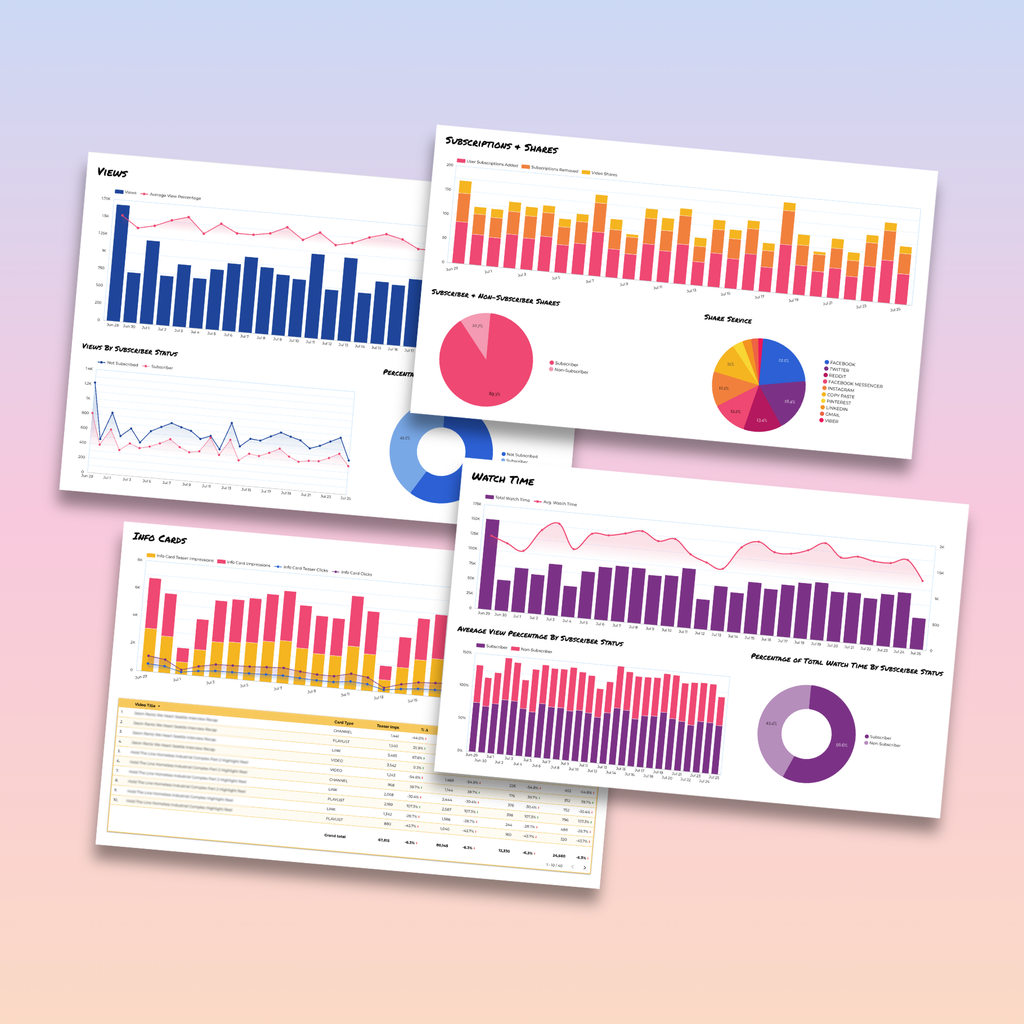 YouTube Analytics Looker Studio Dashboard - Queen Bee Digital Data Viz
