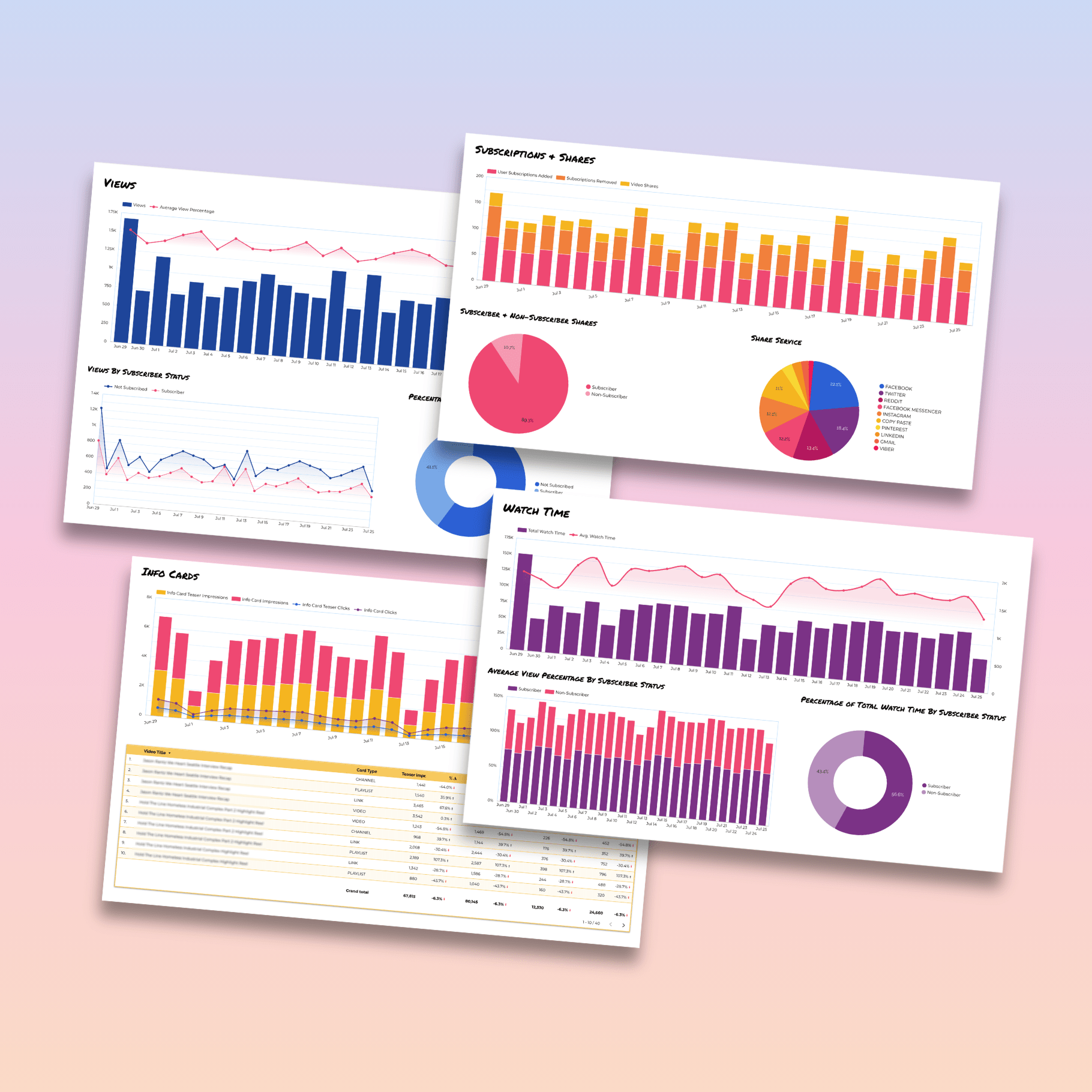 YouTube Analytics Looker Studio Dashboard - Queen Bee Digital Data Viz