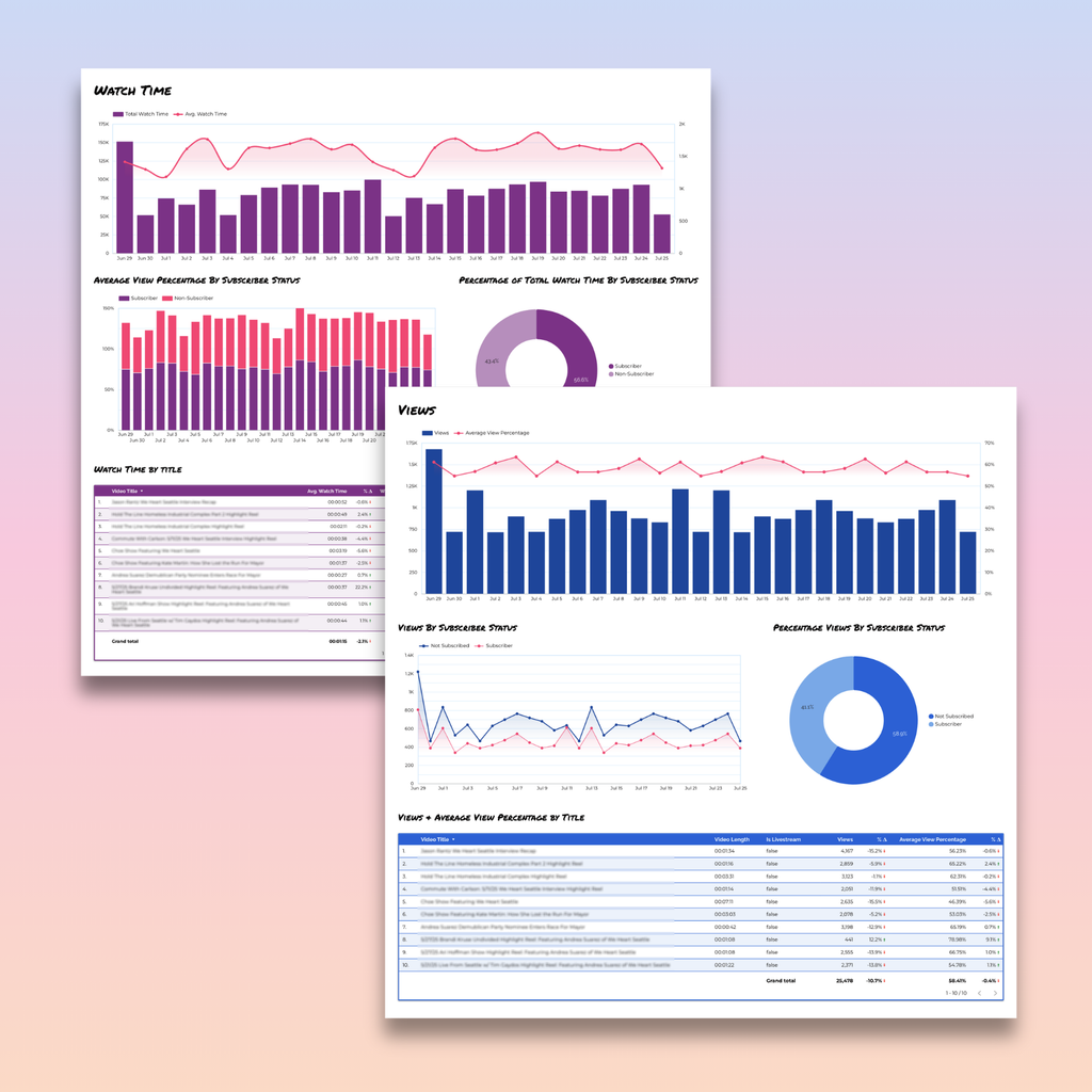 YouTube Analytics Looker Studio Dashboard - Queen Bee Digital Data Viz