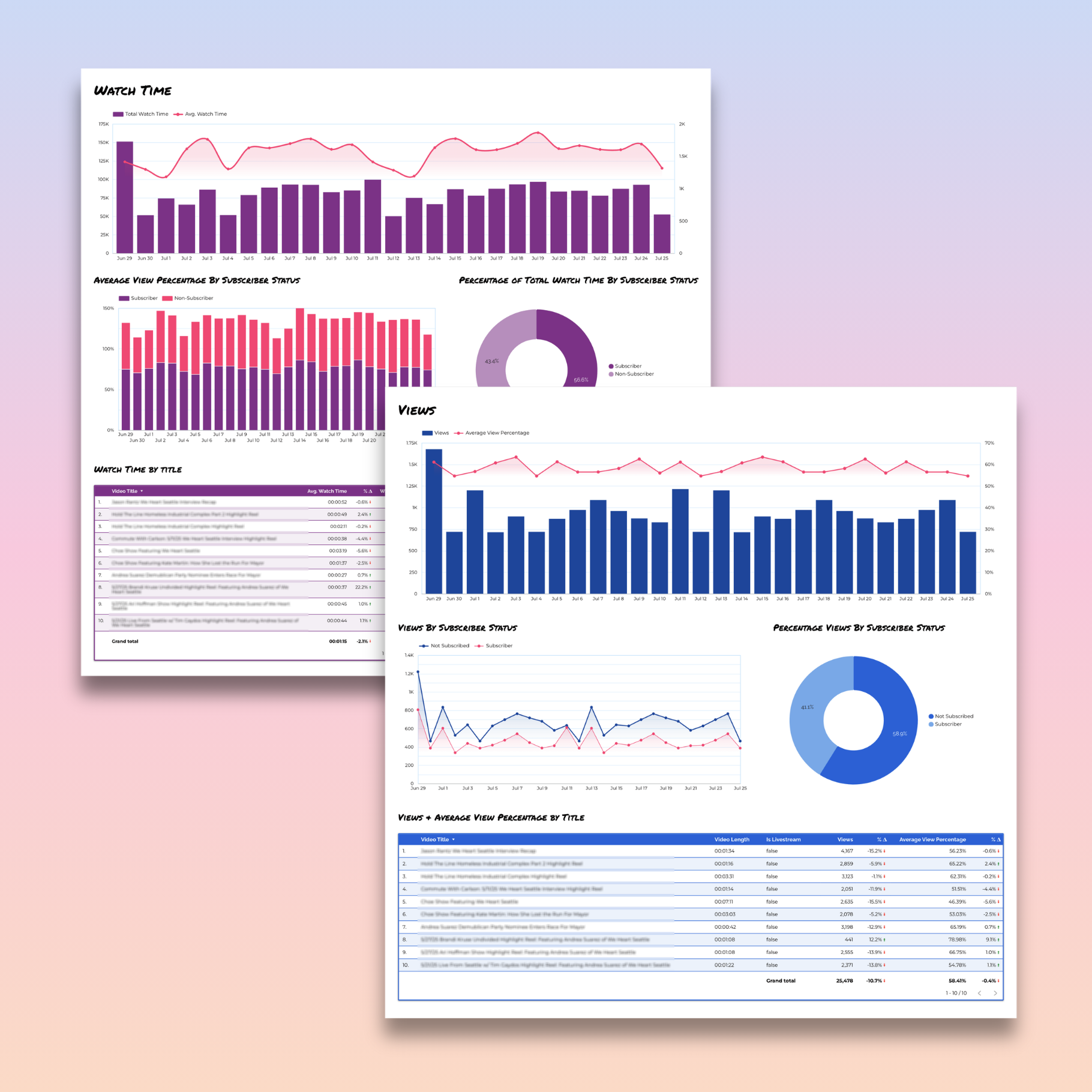 YouTube Analytics Looker Studio Dashboard - Queen Bee Digital Data Viz