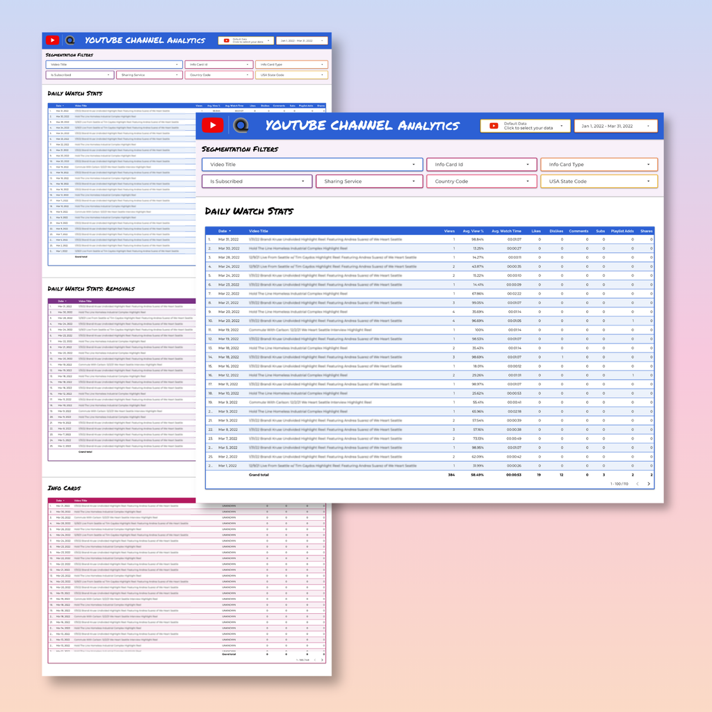 YouTube Analytics Looker Studio Dashboard - Queen Bee Digital Data Viz