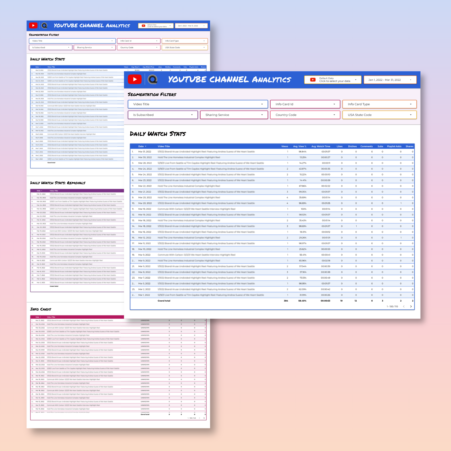 YouTube Analytics Looker Studio Dashboard - Queen Bee Digital Data Viz