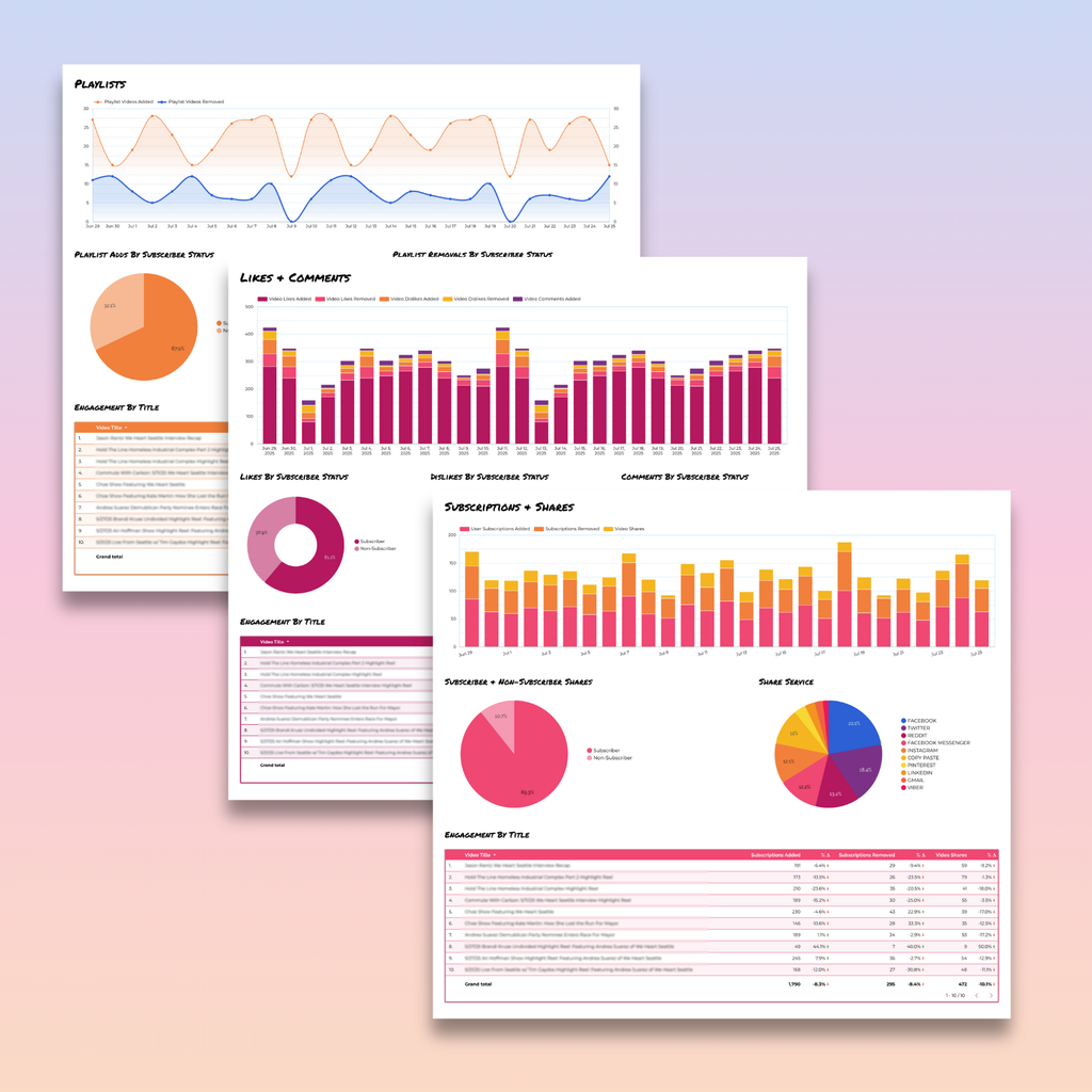 YouTube Analytics Looker Studio Dashboard - Queen Bee Digital Data Viz