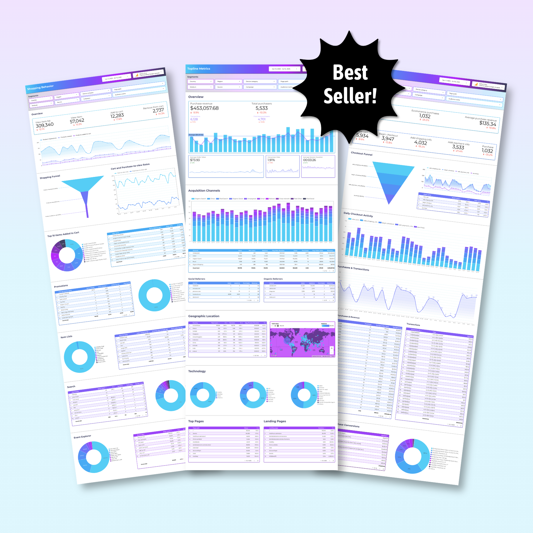 Advanced Google Analytics Ecommerce Looker Studio Dashboard - Queen Bee Digital Data Viz