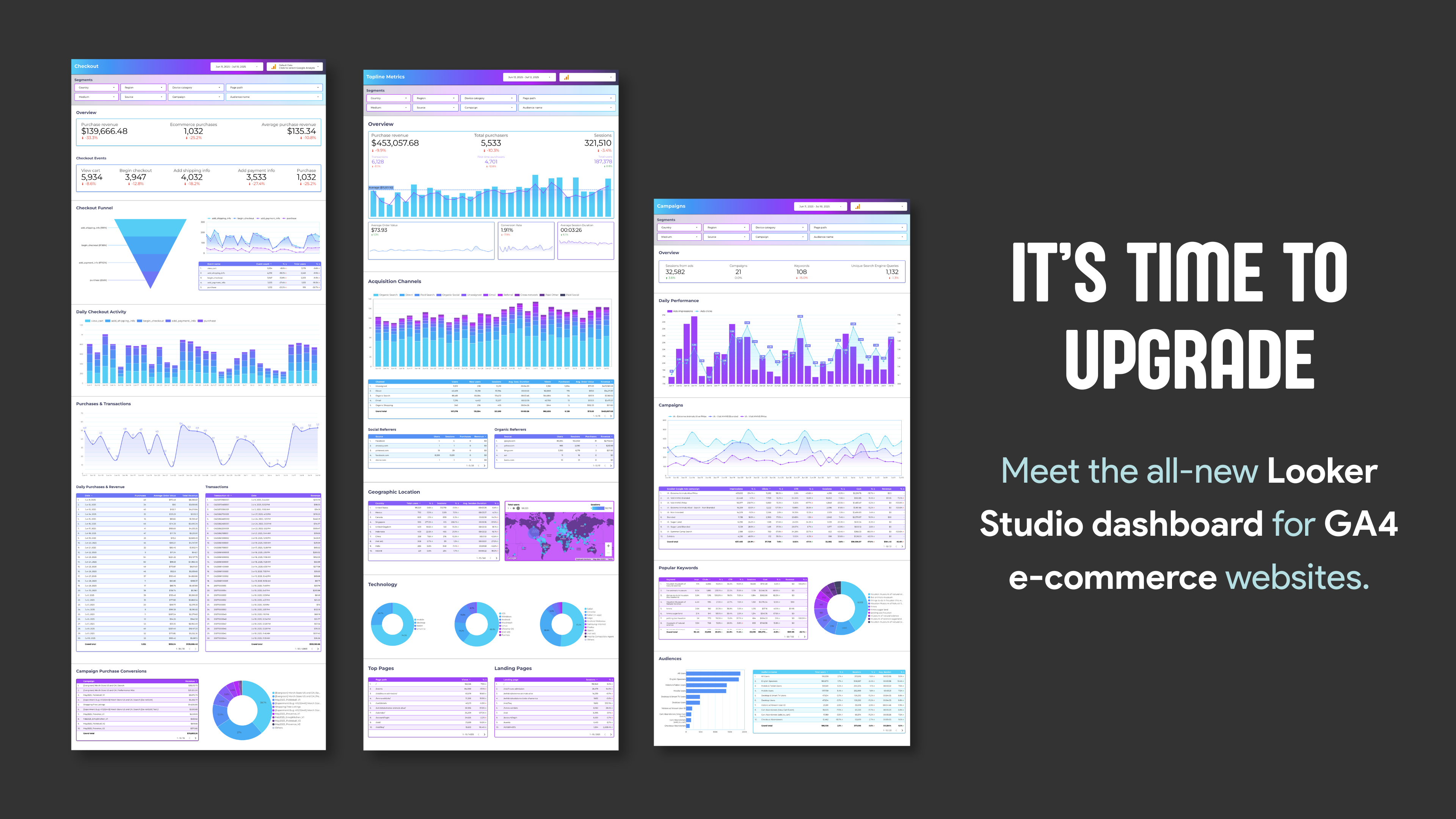 Advanced Google Analytics Ecommerce Looker Studio Dashboard